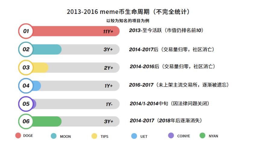 万字研报：MemeCoin 的前世今生