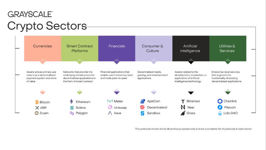 Grayscale Crypto Sectors