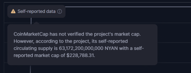 万字研报：MemeCoin 的前世今生