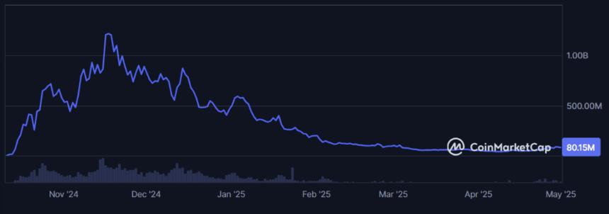 万字研报：MemeCoin 的前世今生