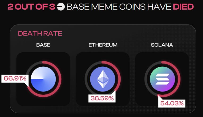 万字研报：MemeCoin 的前世今生