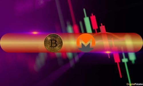 门罗币(XMR)暴跌近12%,比特币(BTC)维持在10.9万美元附近