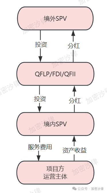 Web3 律师深度解析:大陆企业如何在香港成功发行 RWA 产品?