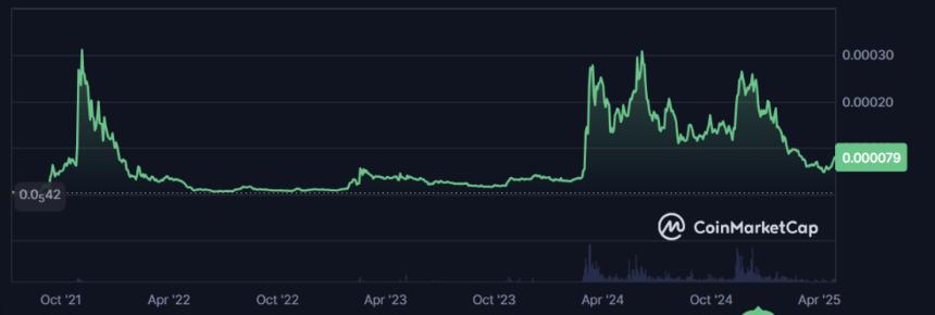 万字研报：MemeCoin 的前世今生