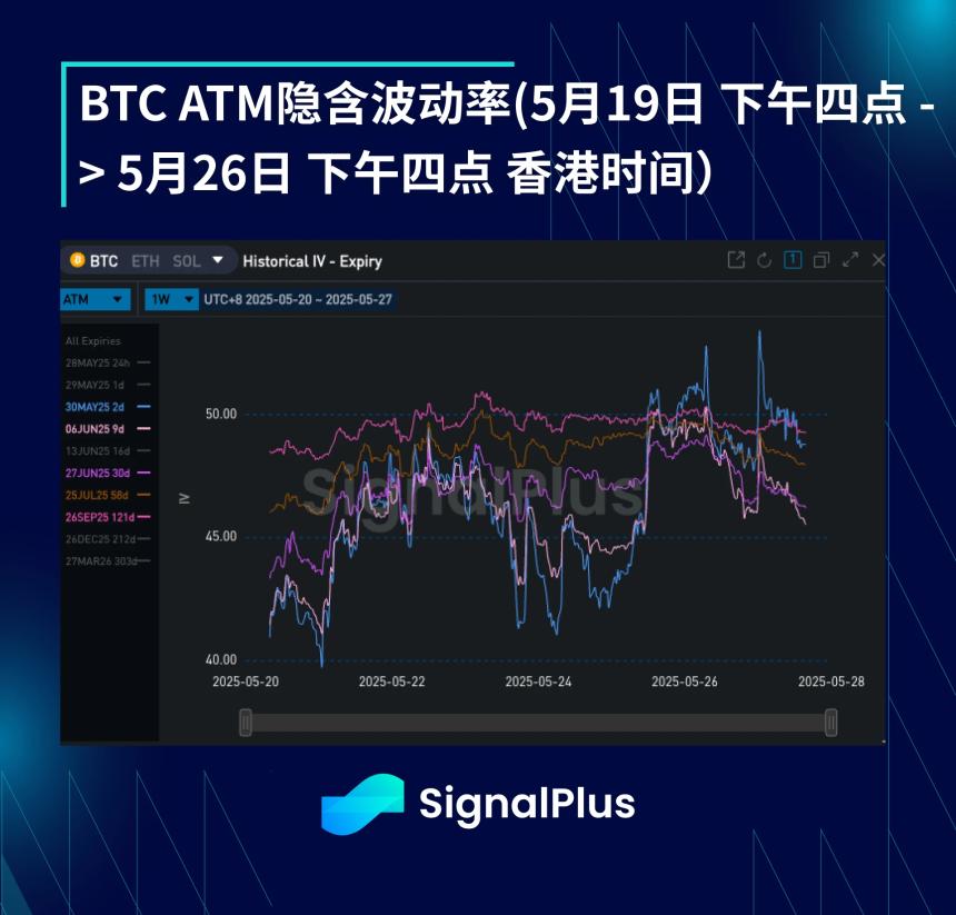 BTC周波动率分析（5月19日-5月26日）