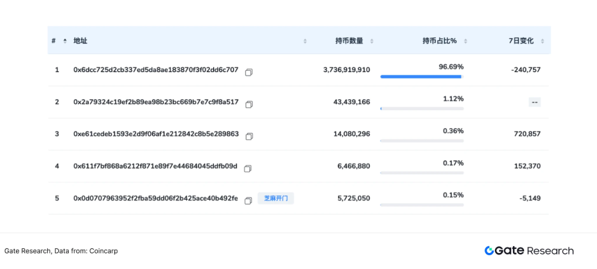 Gate研究院：从通用到专用，Game Chain如何重塑Web3游戏生态