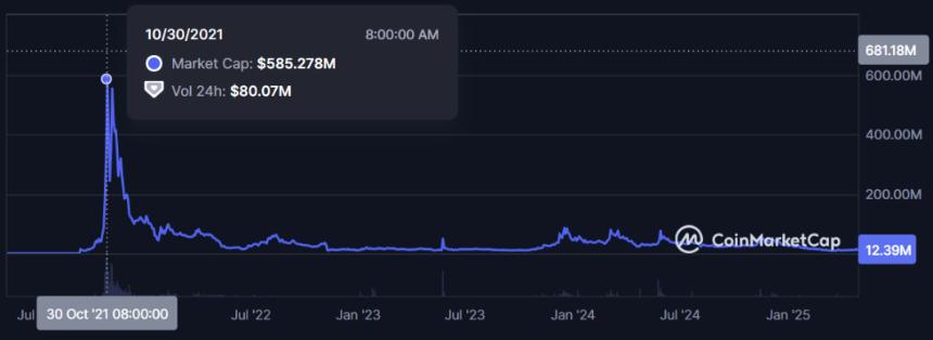 万字研报：MemeCoin 的前世今生