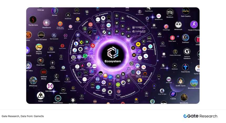 Gate研究院：从通用到专用，Game Chain如何重塑Web3游戏生态