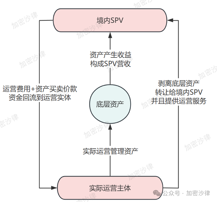 Web3 律师深度解析:大陆企业如何在香港成功发行 RWA 产品?