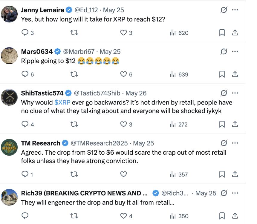 XRP community reactions to the forecast amid low levels