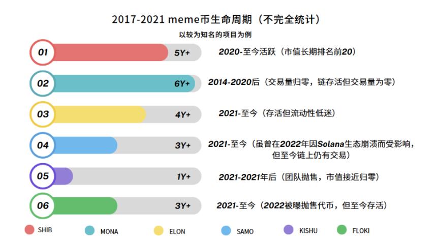万字研报：MemeCoin 的前世今生