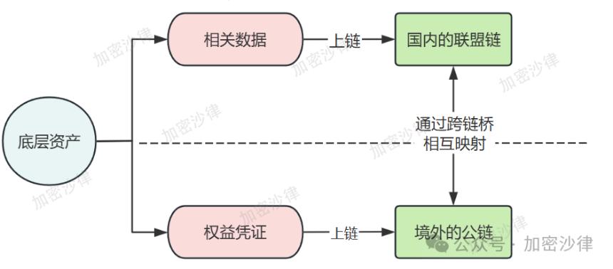 Web3 律师深度解析:大陆企业如何在香港成功发行 RWA 产品?
