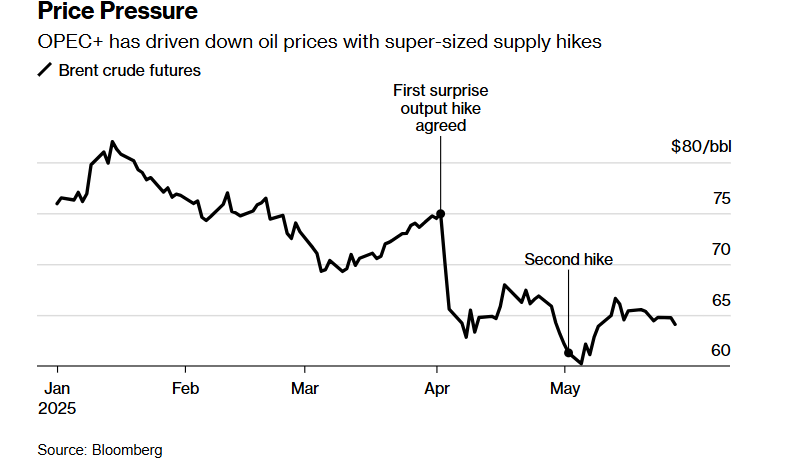 OPEC+将开会讨论产量配额,警惕沙特又整幺蛾子!