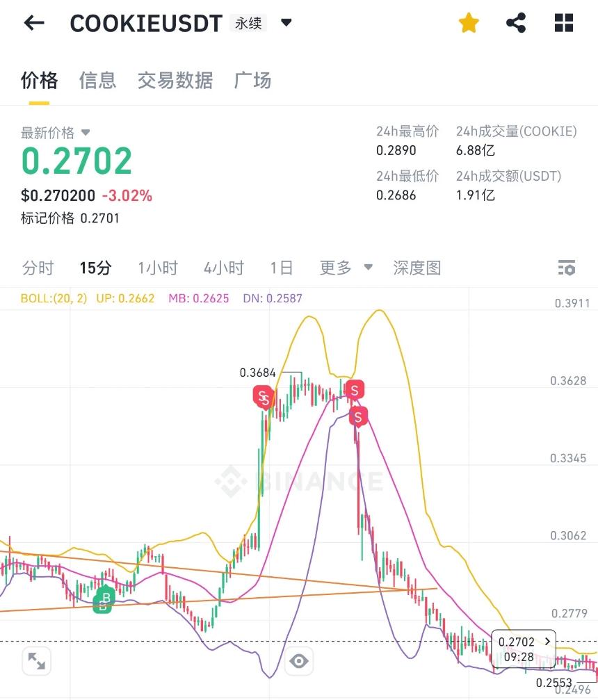 Odaily编辑部投资操作全记录（5月28日）