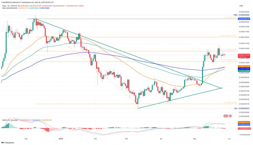 PEPE Price Chart