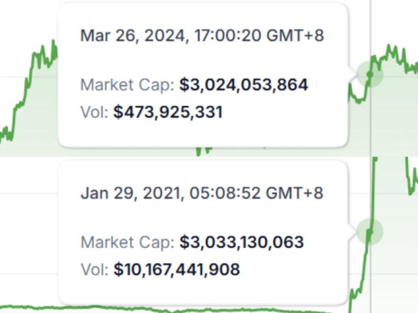 万字研报：MemeCoin 的前世今生