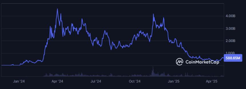 万字研报：MemeCoin 的前世今生