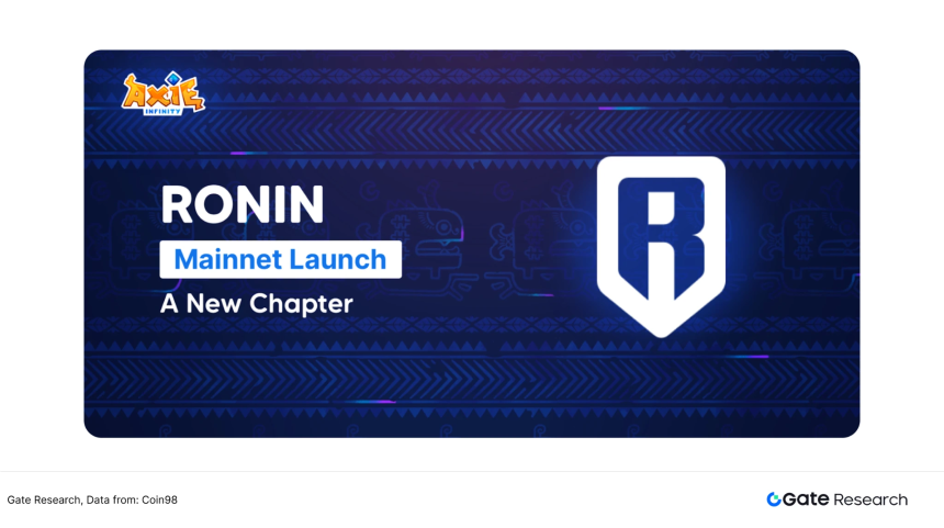 Gate研究院:从通用到专用,Game Chain如何重塑Web3游戏生态