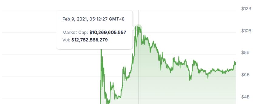 万字研报：MemeCoin 的前世今生