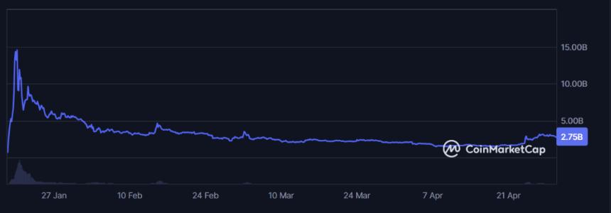 万字研报：MemeCoin 的前世今生