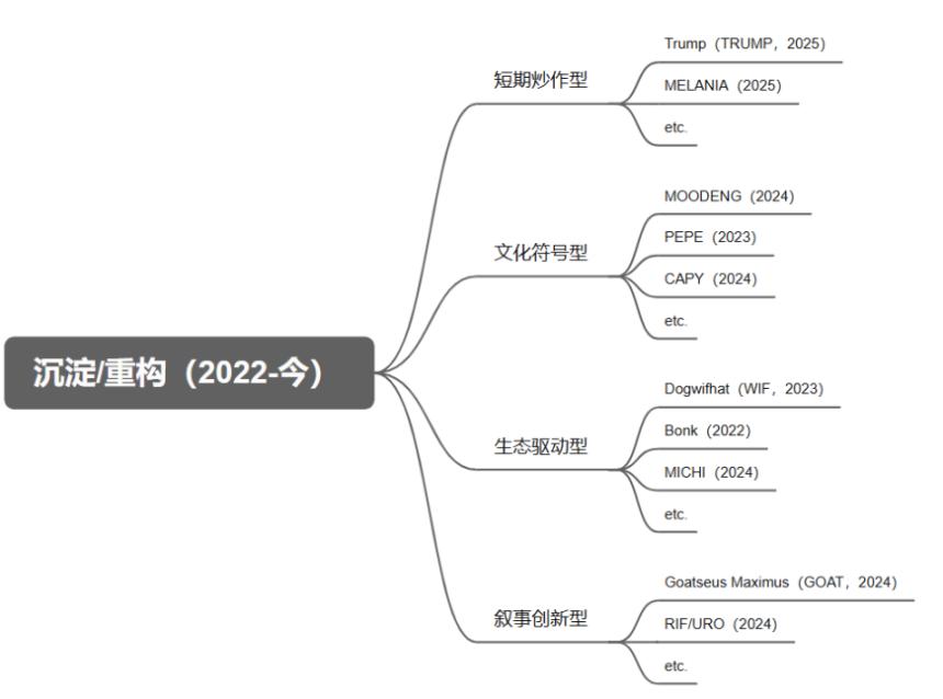 万字研报：MemeCoin 的前世今生