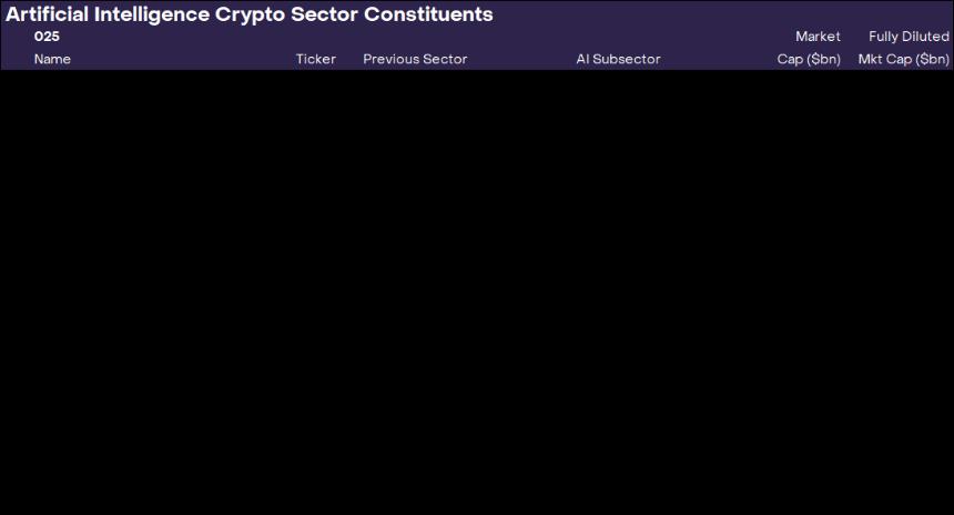 Grayscale AI Crypto Sector Constituents