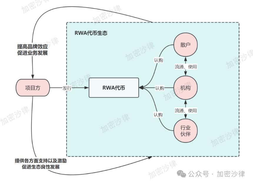 Web3 律师深度解析:大陆企业如何在香港成功发行 RWA 产品?