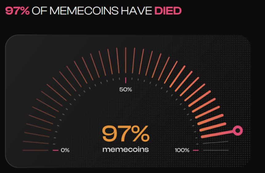 万字研报：MemeCoin 的前世今生