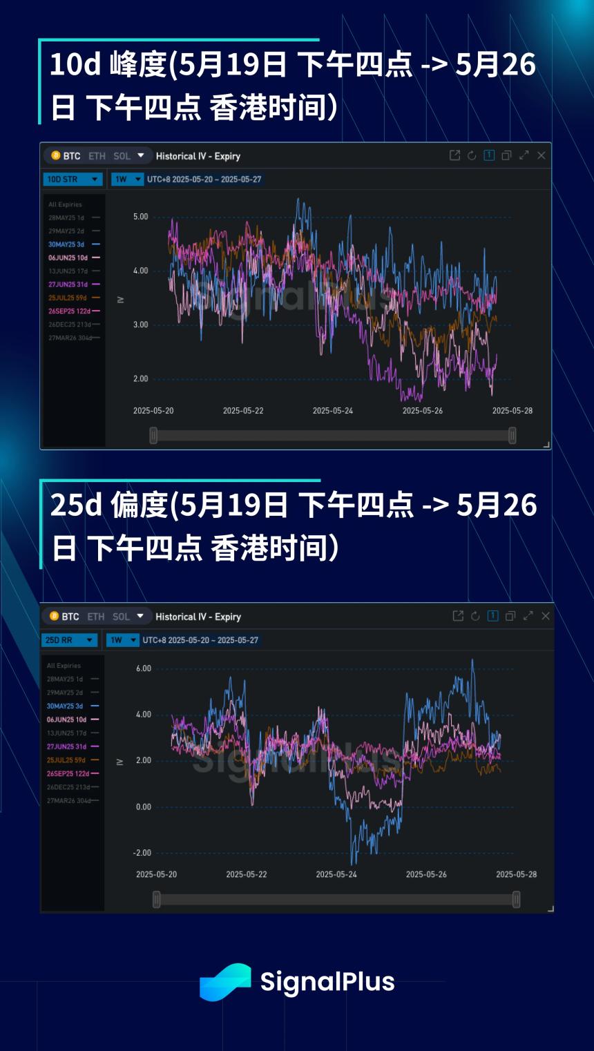 BTC周波动率分析（5月19日-5月26日）