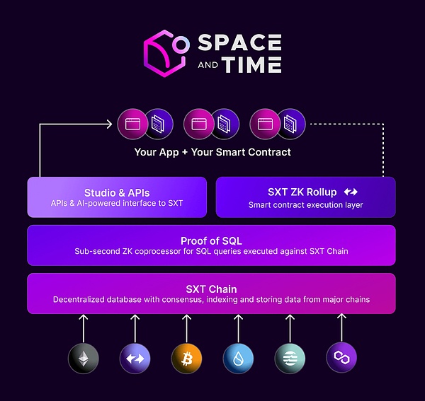 微软重金押注的链上计算新星：深度解析 Space and Time 的技术革新与未来前景