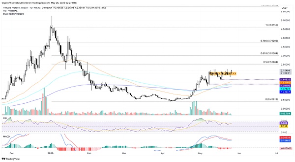 ZCASH 区间突破