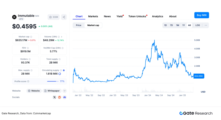 Gate研究院：从通用到专用，Game Chain如何重塑Web3游戏生态