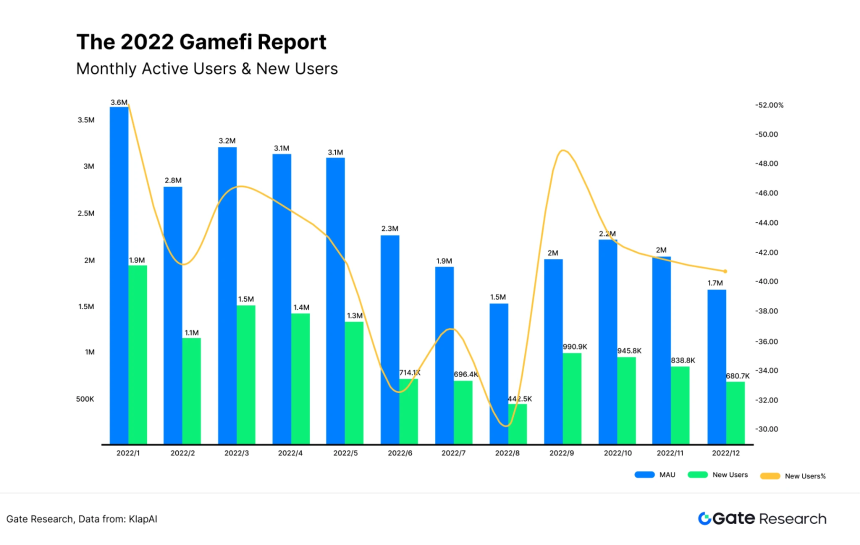 Gate研究院：从通用到专用，Game Chain如何重塑Web3游戏生态