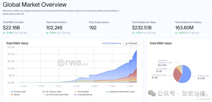 Web3 律师深度解析:大陆企业如何在香港成功发行 RWA 产品?