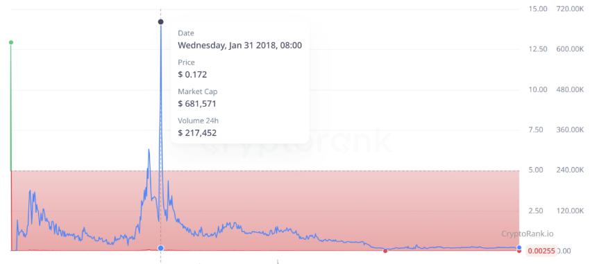 万字研报：MemeCoin 的前世今生