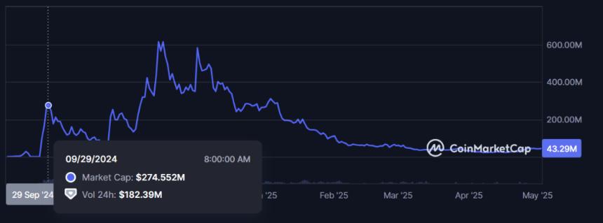 万字研报：MemeCoin 的前世今生