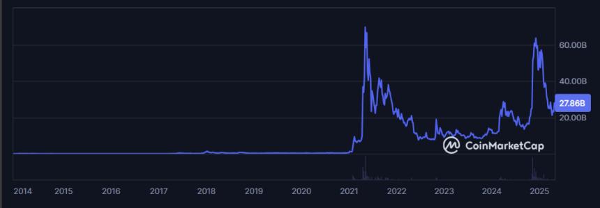 万字研报：MemeCoin 的前世今生