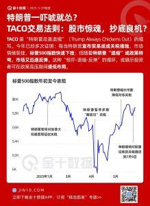 特朗普言论引发市场波动，T<span class='keyword'>AC</span>O交易法则揭示抄底良机？