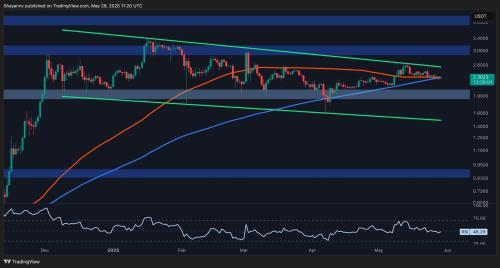 XRP 在长期盘整中动能减弱：技术分析揭示潜在下行风险