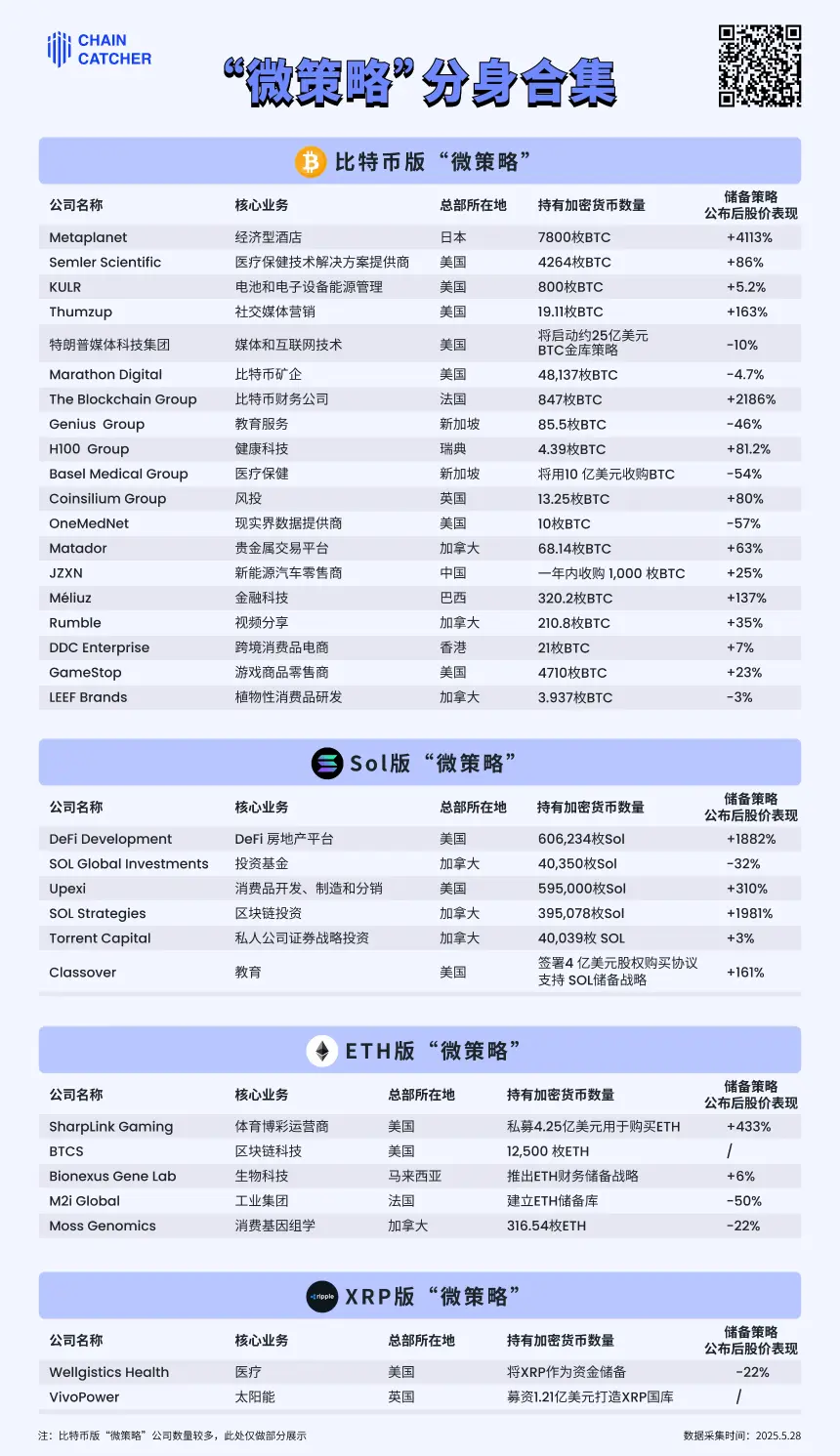 「微策略分身」图鉴：谁是囤币翻倍股？
