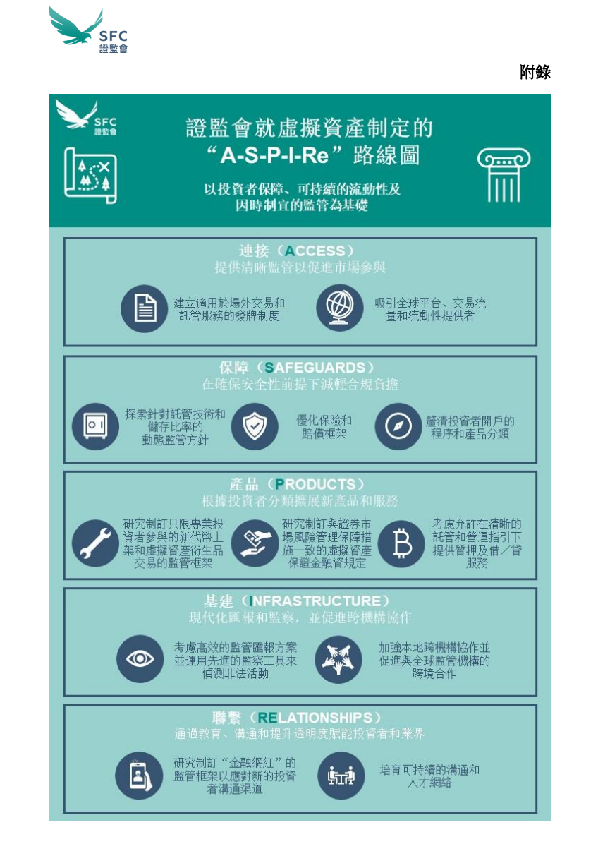 一文掌握：香港虚拟资产监管政策框架系统梳理