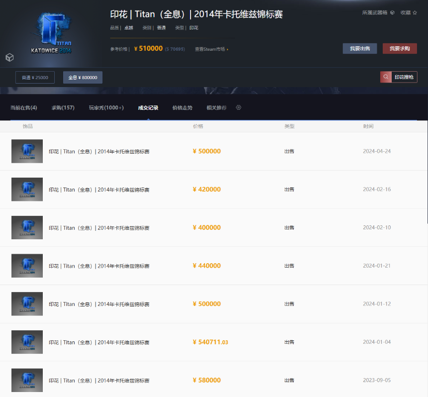 年轻人的新共识：Labubu、CSGO与meme币
