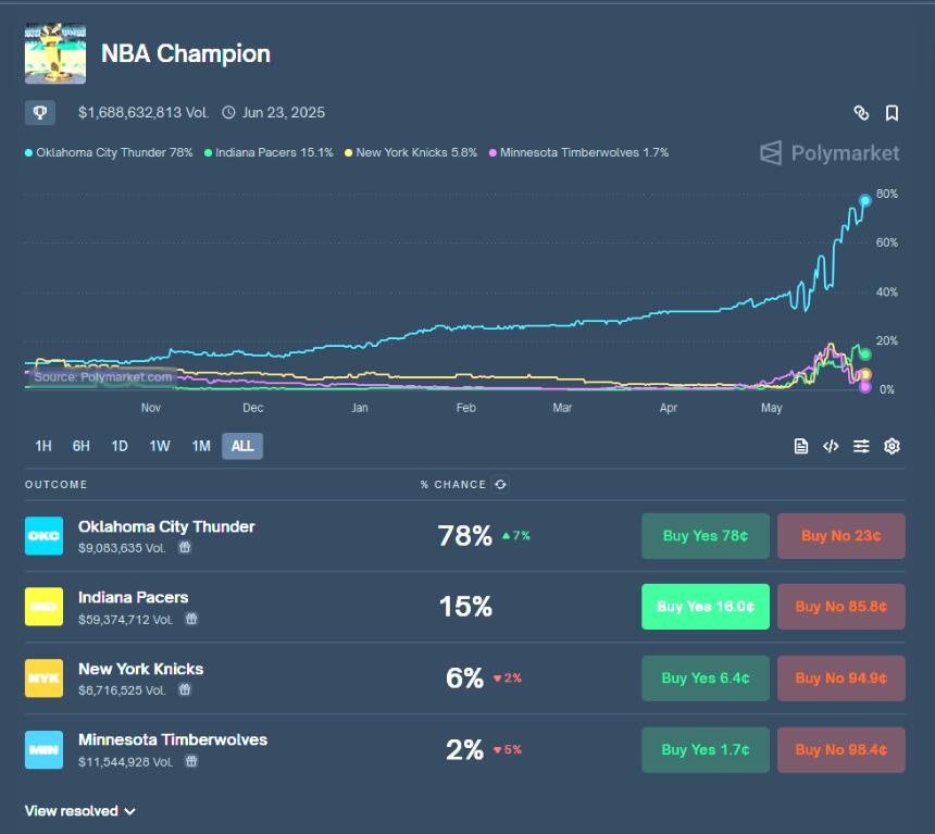 NBA 的加密「掘金」记