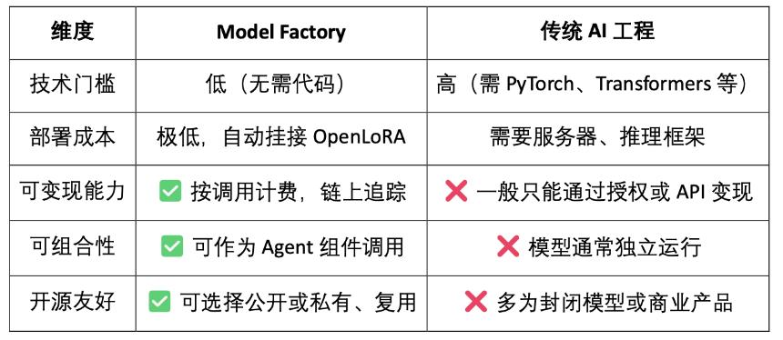 OpenLedge 研报：数据与模型可变现的 AI 链