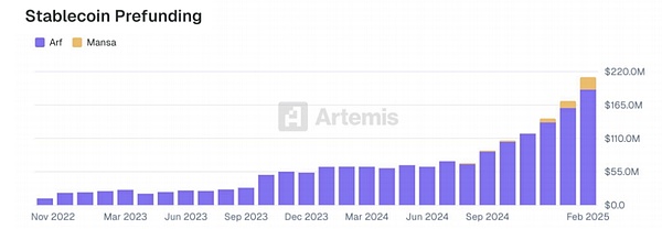 Artemis 研报：来自稳定币支付采用的一线数据