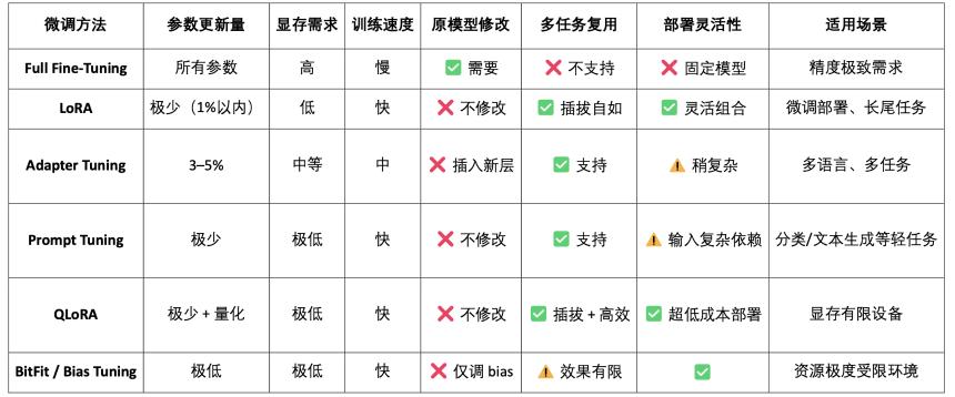 OpenLedge 研报：数据与模型可变现的 AI 链