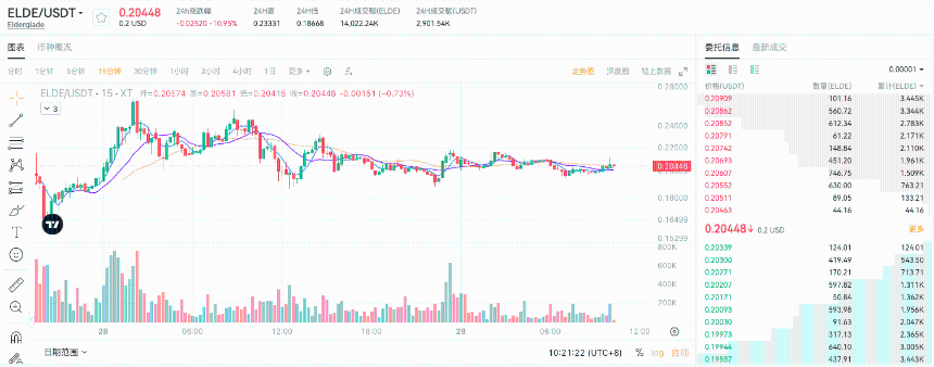 用ELDE通行证畅游Elderglade像素世界