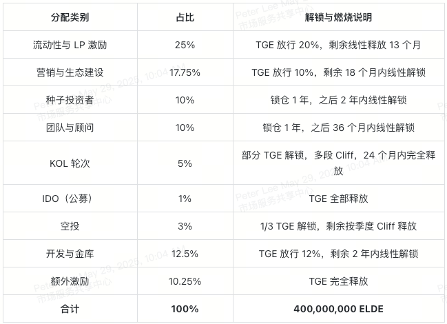 用ELDE通行证畅游Elderglade像素世界