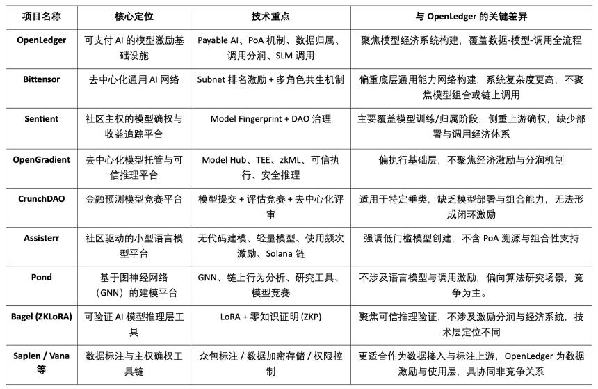 OpenLedge 研报：数据与模型可变现的 AI 链