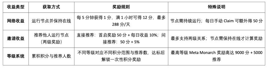 OpenLedge 研报：数据与模型可变现的 AI 链